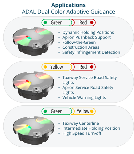 ADAL Dual-Color Adaptive Guidance