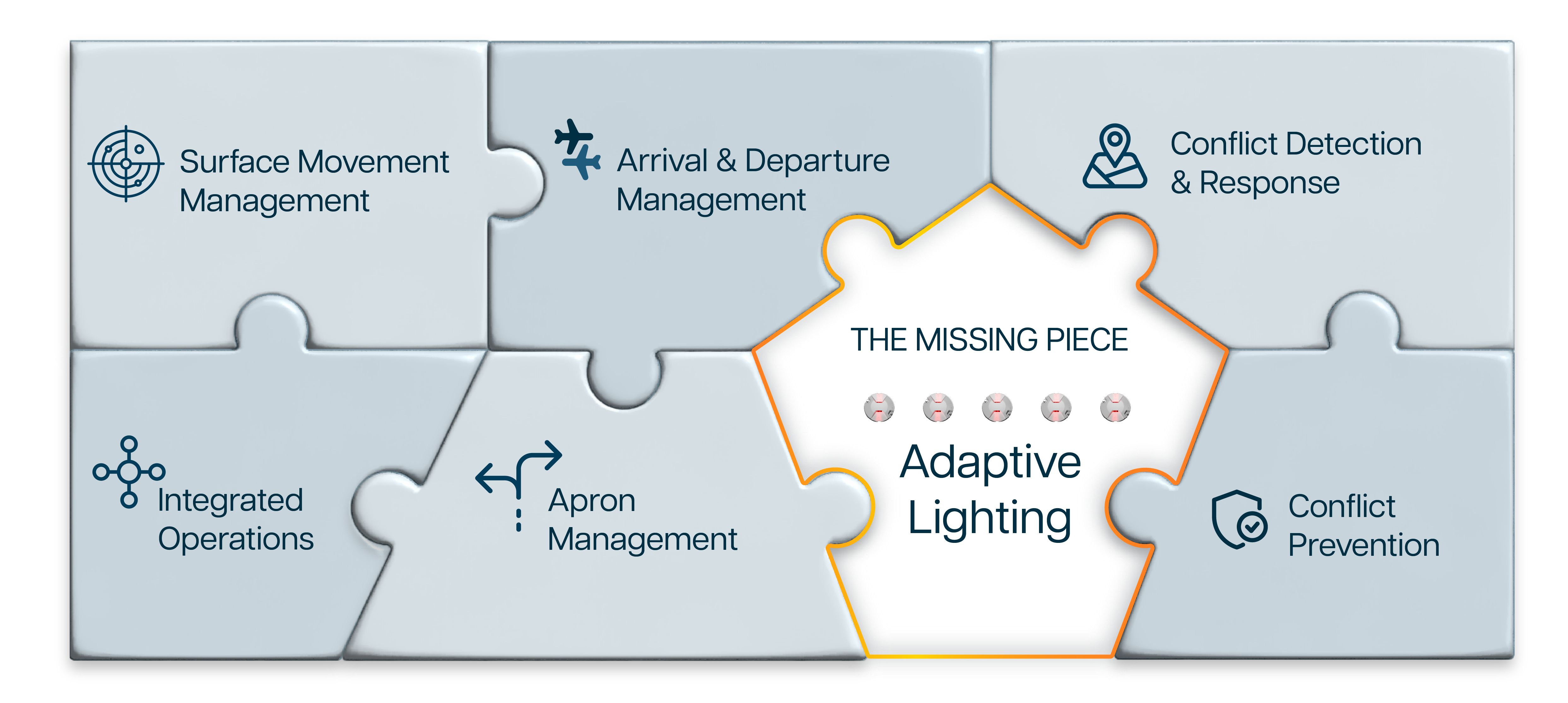 Adaptive Lighting and Sustainability: The Missing Piece in the Puzzle 