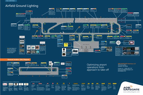 FAA airfield poster
