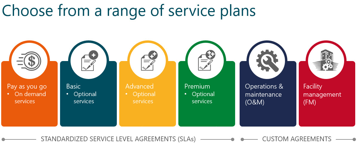 Choose from a range of service plans